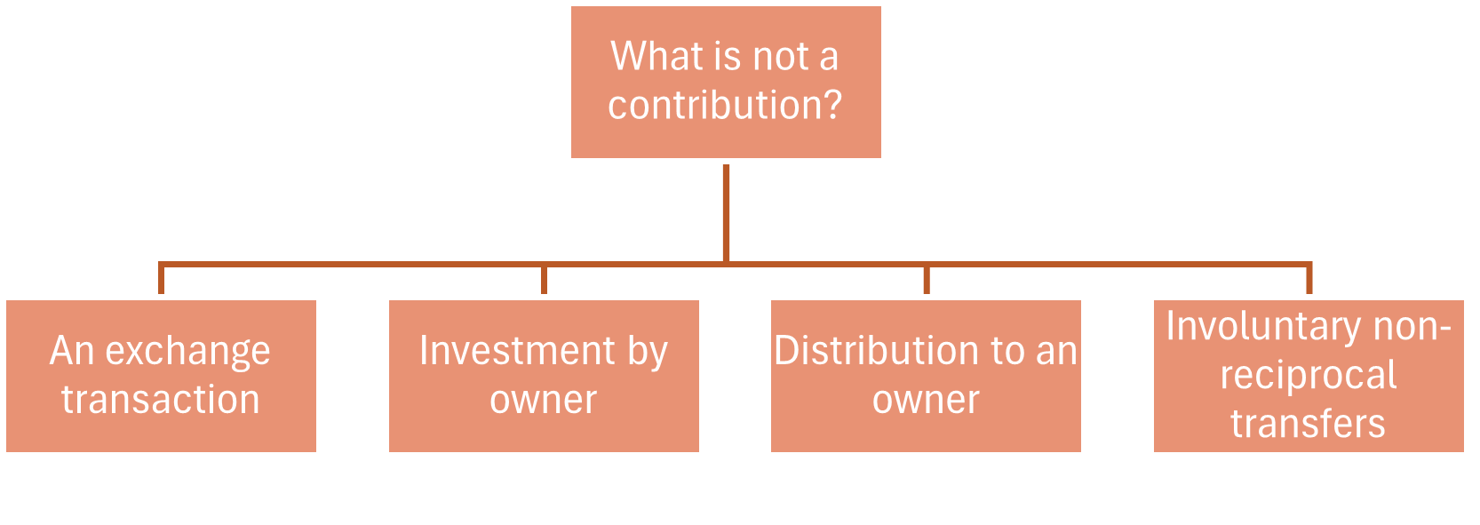 Non-reciprocal transfers